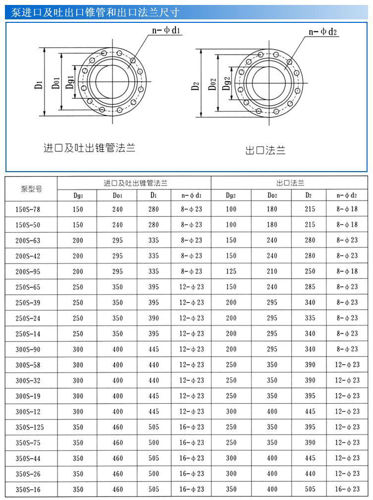 S、SH型單級雙吸泵