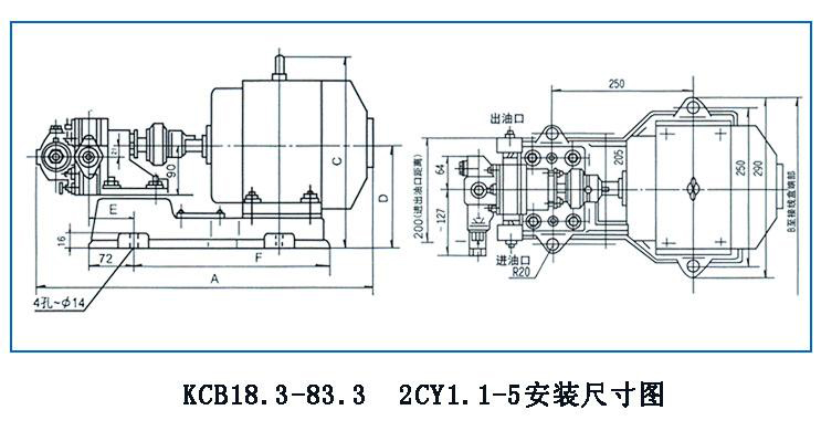 KCB、2CY型齒輪油泵