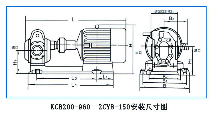 KCB、2CY型齒輪油泵